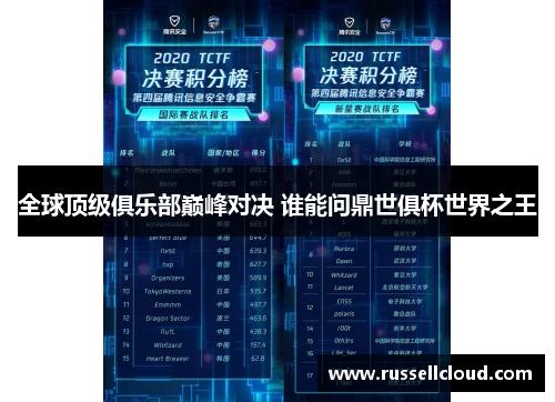 全球顶级俱乐部巅峰对决 谁能问鼎世俱杯世界之王